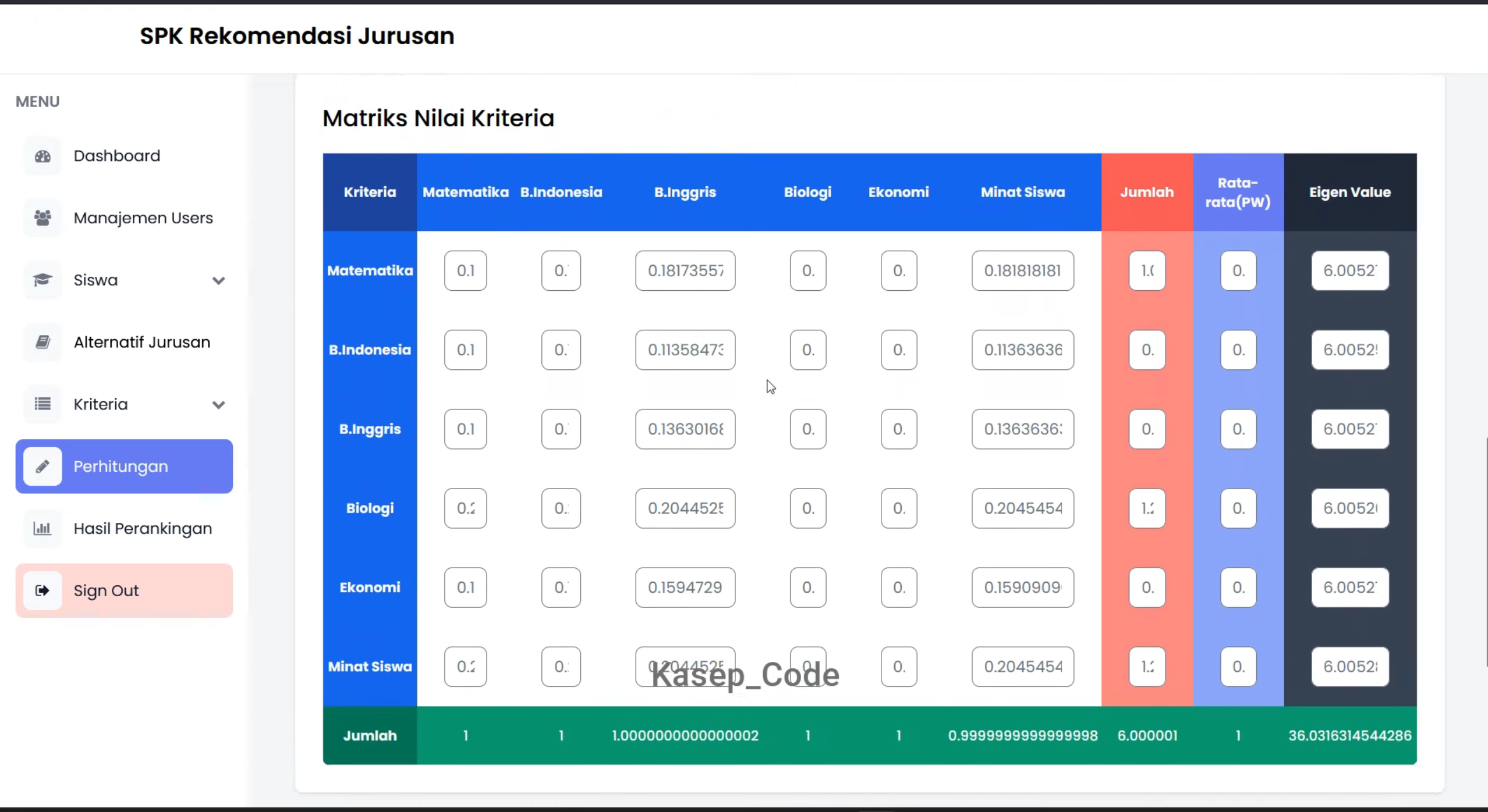 Website SPK AHP Rekomendasi Program Studi | Source Code SPK AHP Rekomendasi Jurusan Sekolah| SPK AHP