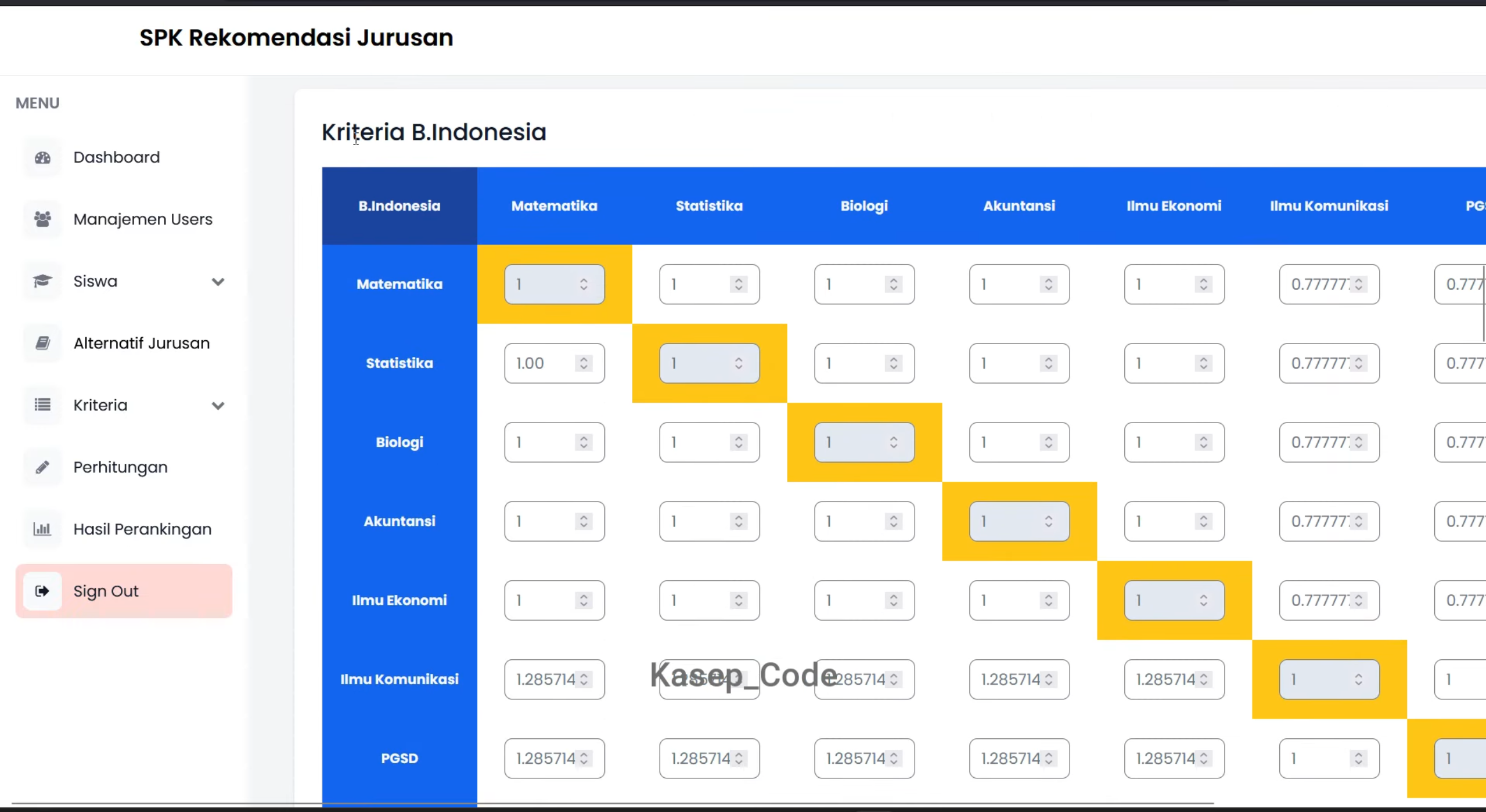 Website SPK AHP Rekomendasi Program Studi | Source Code SPK AHP Rekomendasi Jurusan Sekolah| SPK AHP
