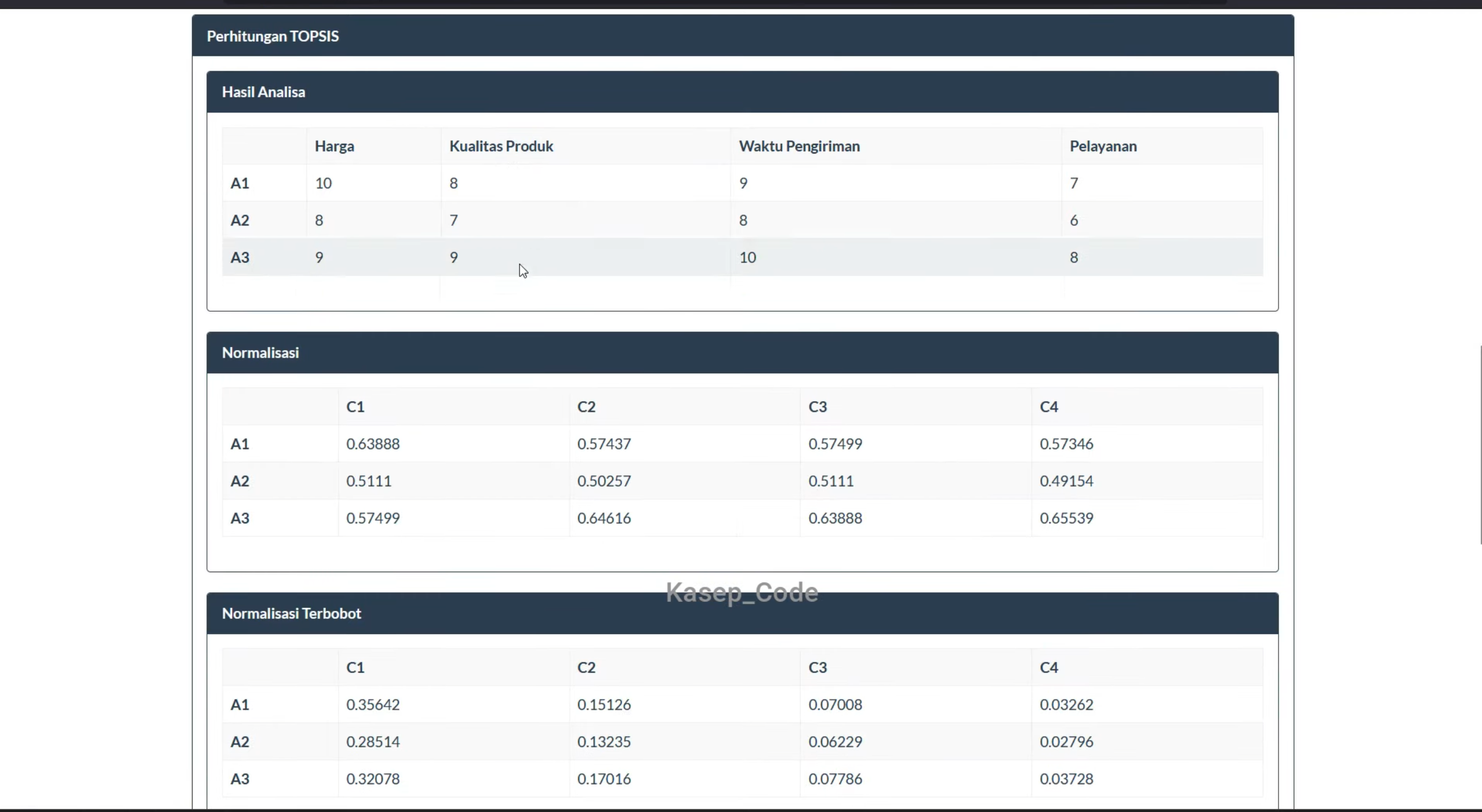 Website SPK AHP TOPSIS | Source Code SPK Gabungan Metode AHP TOPSIS | Download SPK Metode AHP TOPSIS