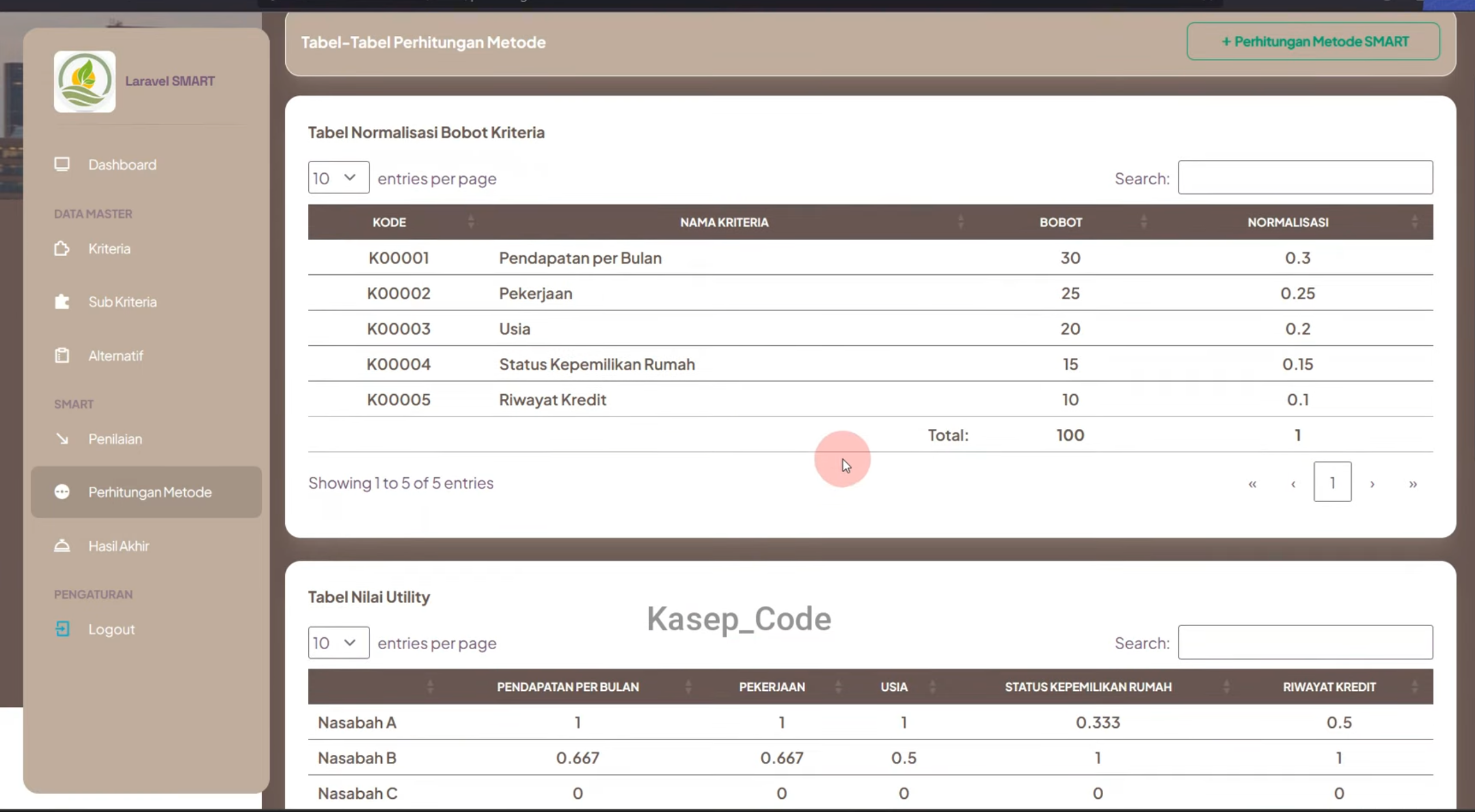 Source Code SPK Metode Smart | spk metode smart dengan laravel| Source Code Website SPK Metode Smart