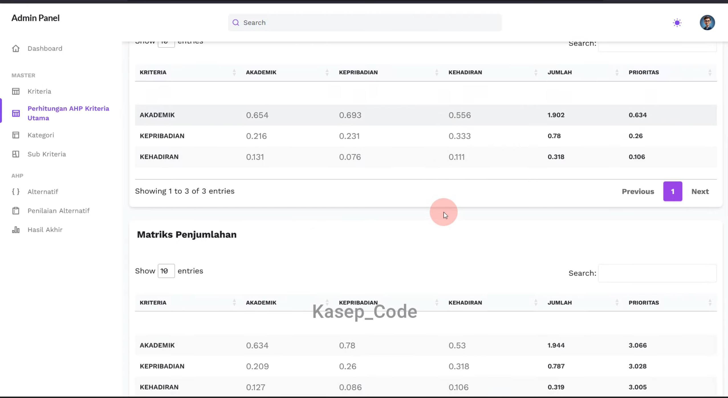 Source code SPK metode AHP Laravel | SPK metode AHP Laravel | Website SPK metode AHP Laravel terbaru