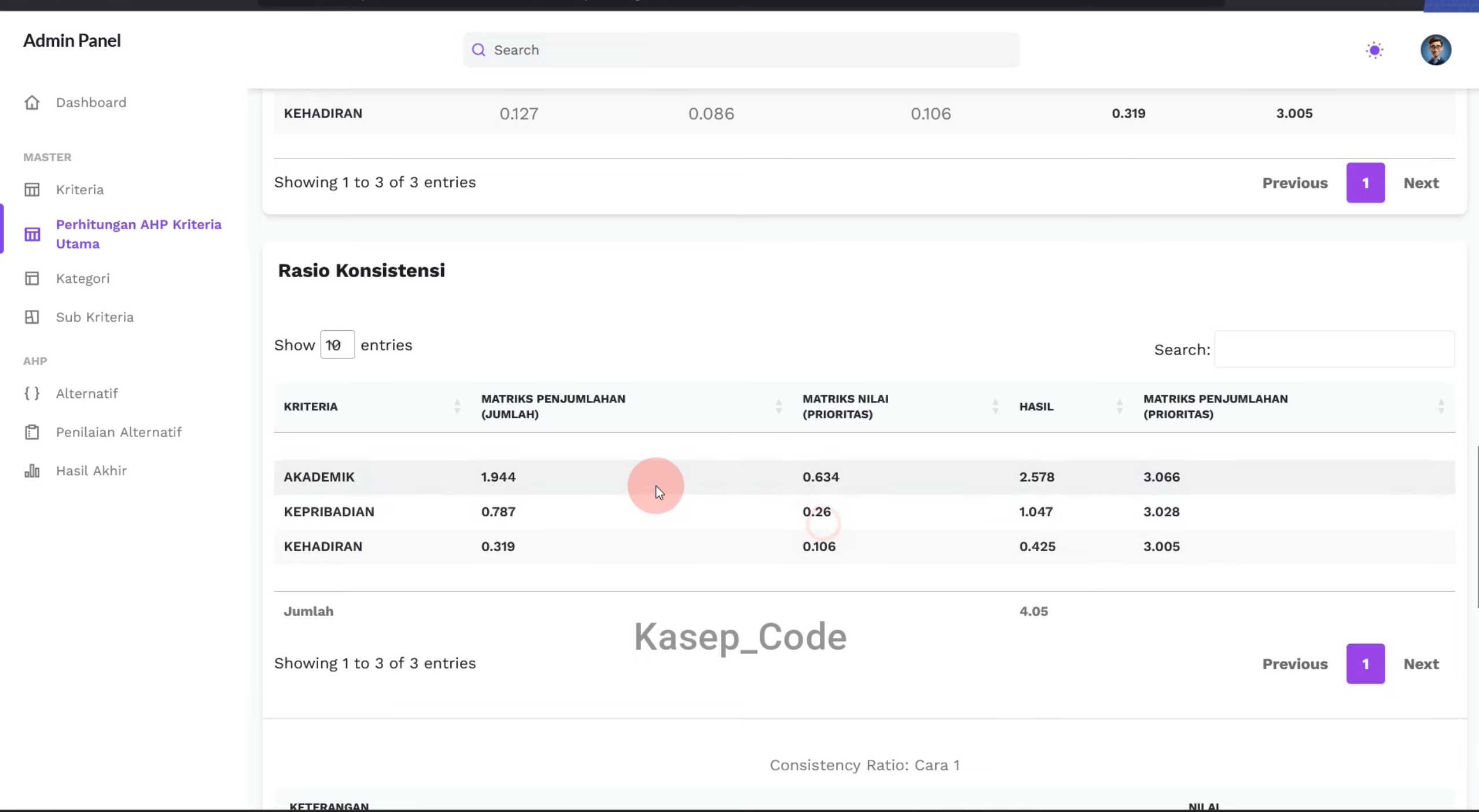 Source code SPK metode AHP Laravel | SPK metode AHP Laravel | Website SPK metode AHP Laravel terbaru