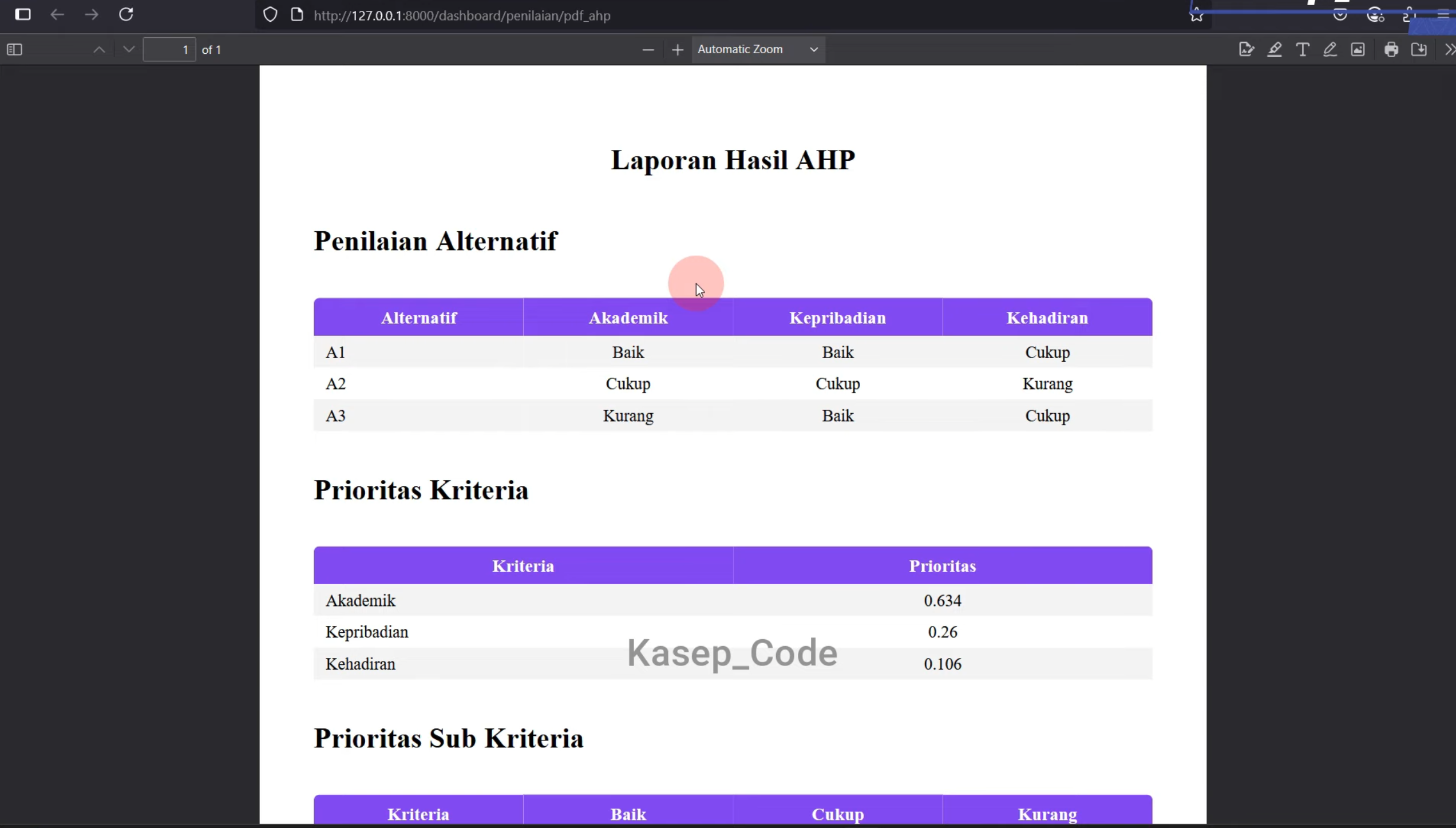 Source code SPK metode AHP Laravel | SPK metode AHP Laravel | Website SPK metode AHP Laravel terbaru