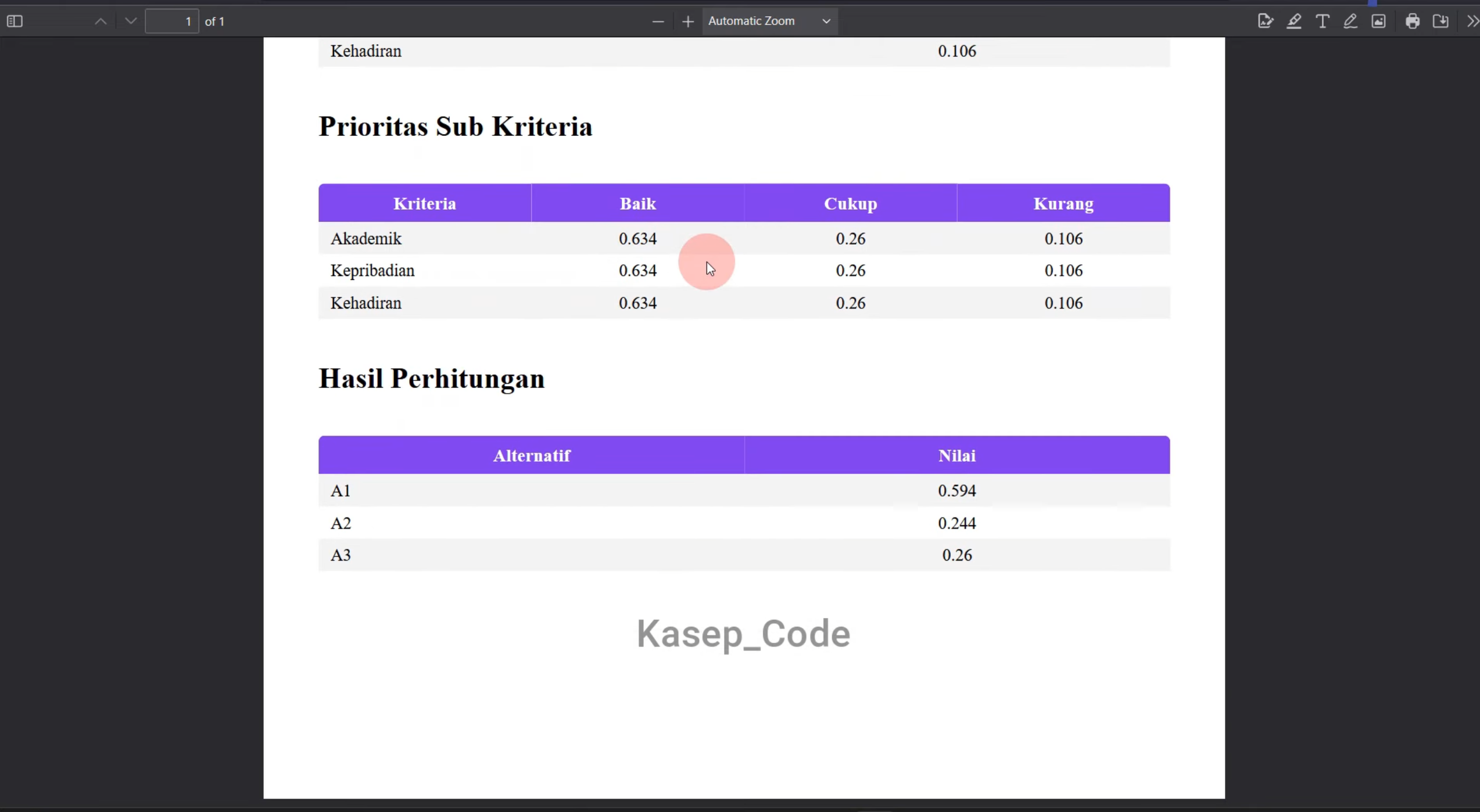 Source code SPK metode AHP Laravel | SPK metode AHP Laravel | Website SPK metode AHP Laravel terbaru