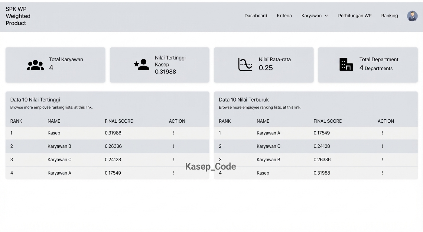 Website SPK Metode WP Menggunakan Laravel | Download Source Code SPK Laravel Metode Weighted Product