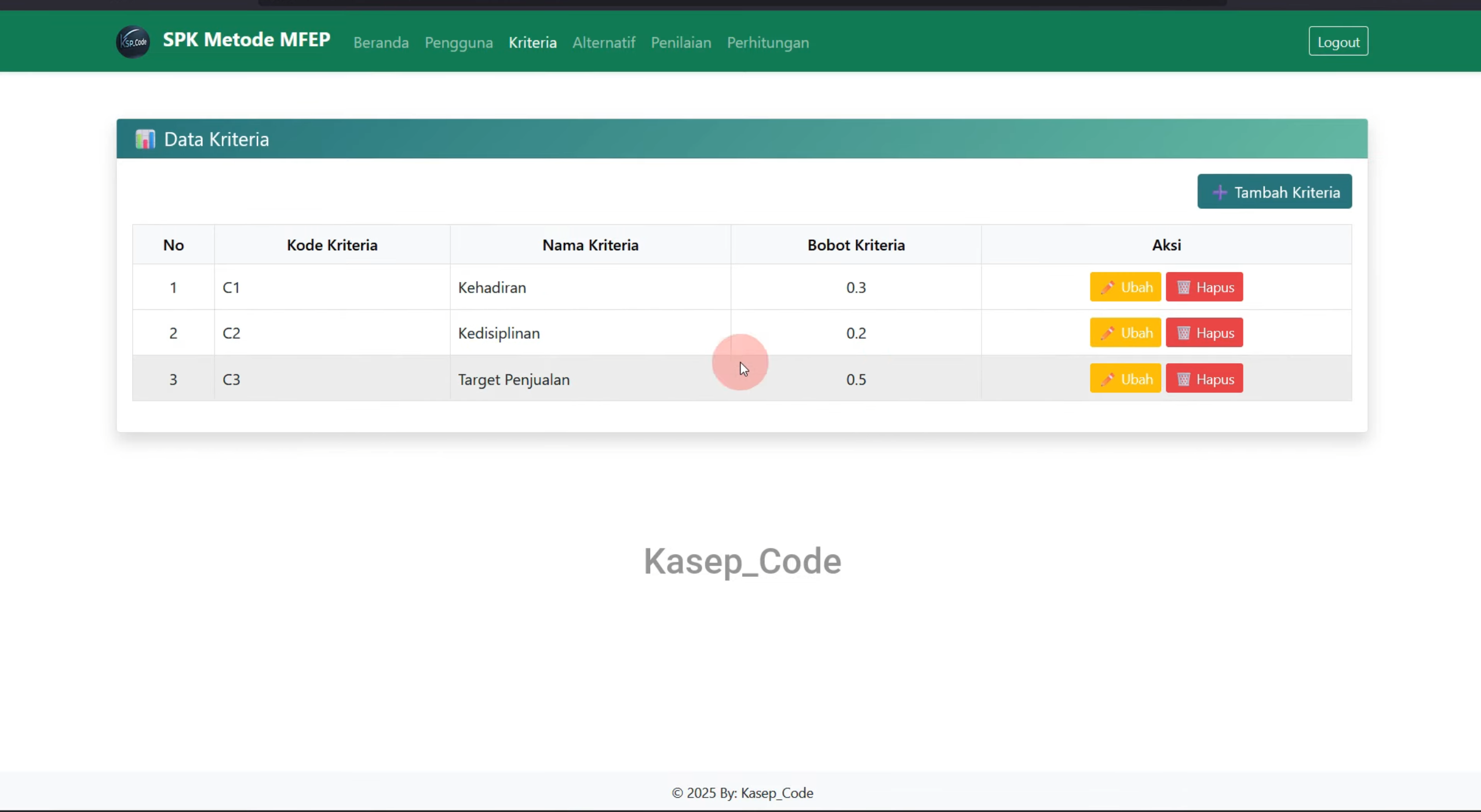 Source Code SPK Metode MFEP | Download Website SPK Metode MFEP | Aplikasi SPK Metode MFEP PHP MySQL