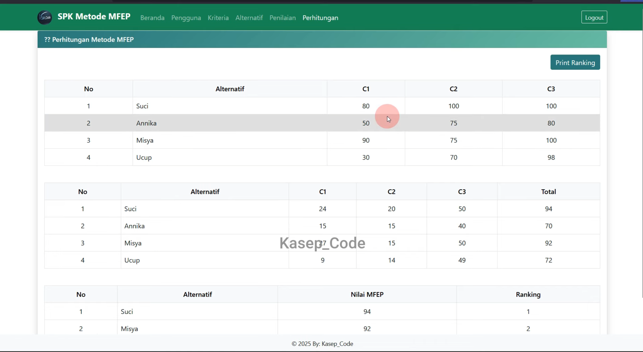 Source Code SPK Metode MFEP | Download Website SPK Metode MFEP | Aplikasi SPK Metode MFEP PHP MySQL