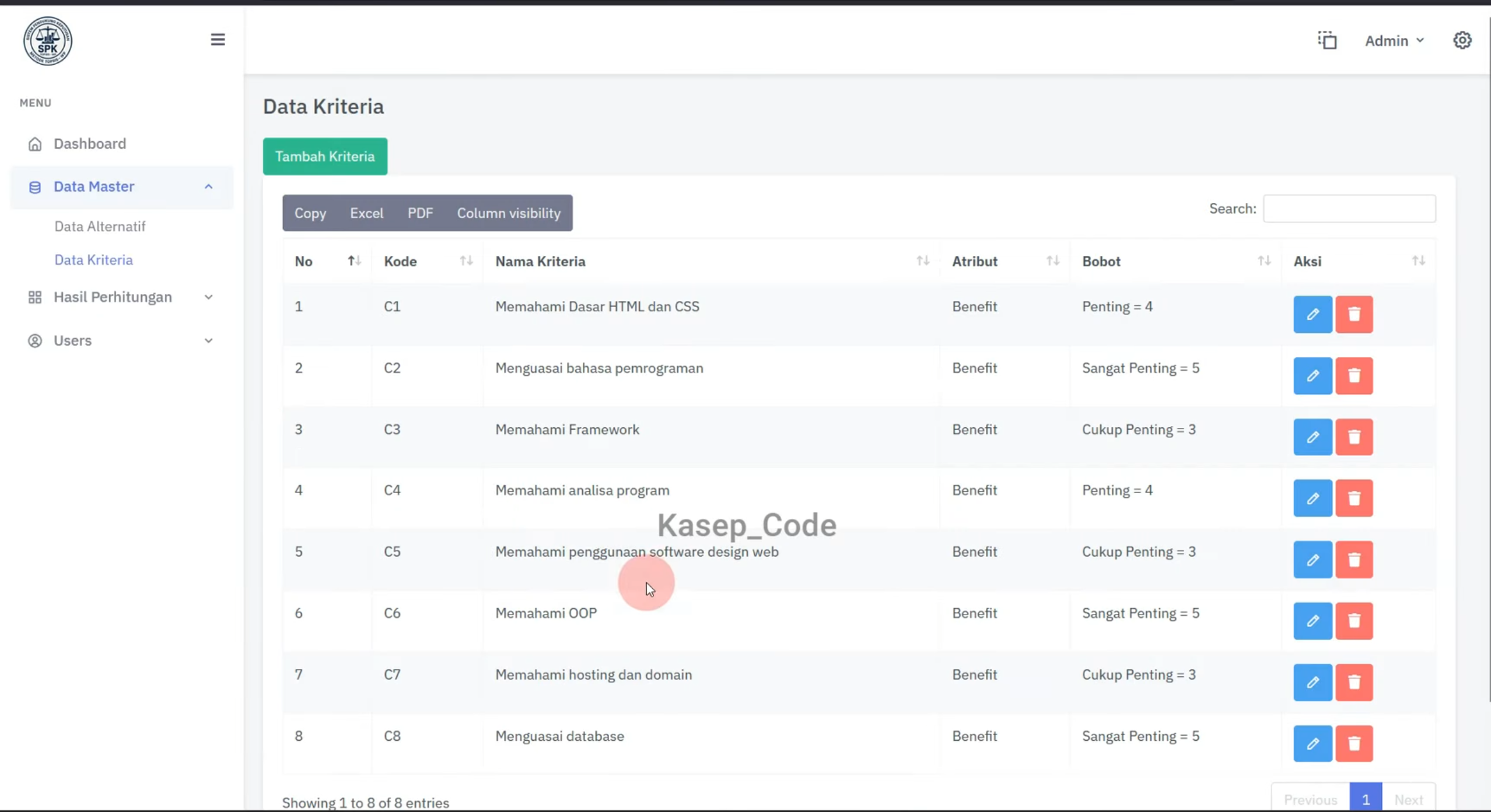 SPK metode WP dan TOPSIS | Source Code Website SPK Metode TOPSIS dan WP | SPK metode TOPSIS WP