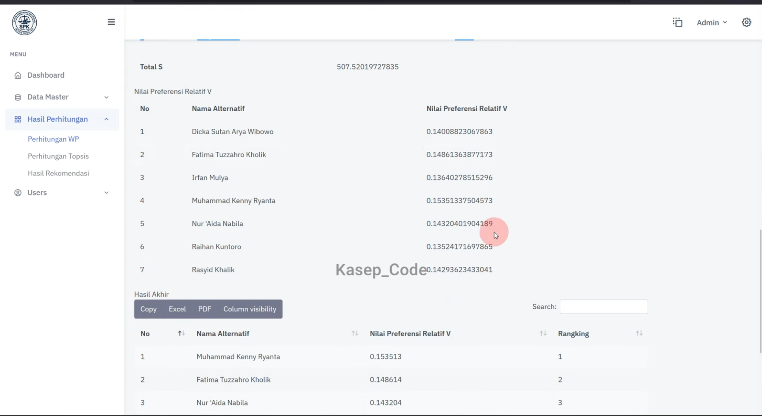 SPK metode WP dan TOPSIS | Source Code Website SPK Metode TOPSIS dan WP | SPK metode TOPSIS WP