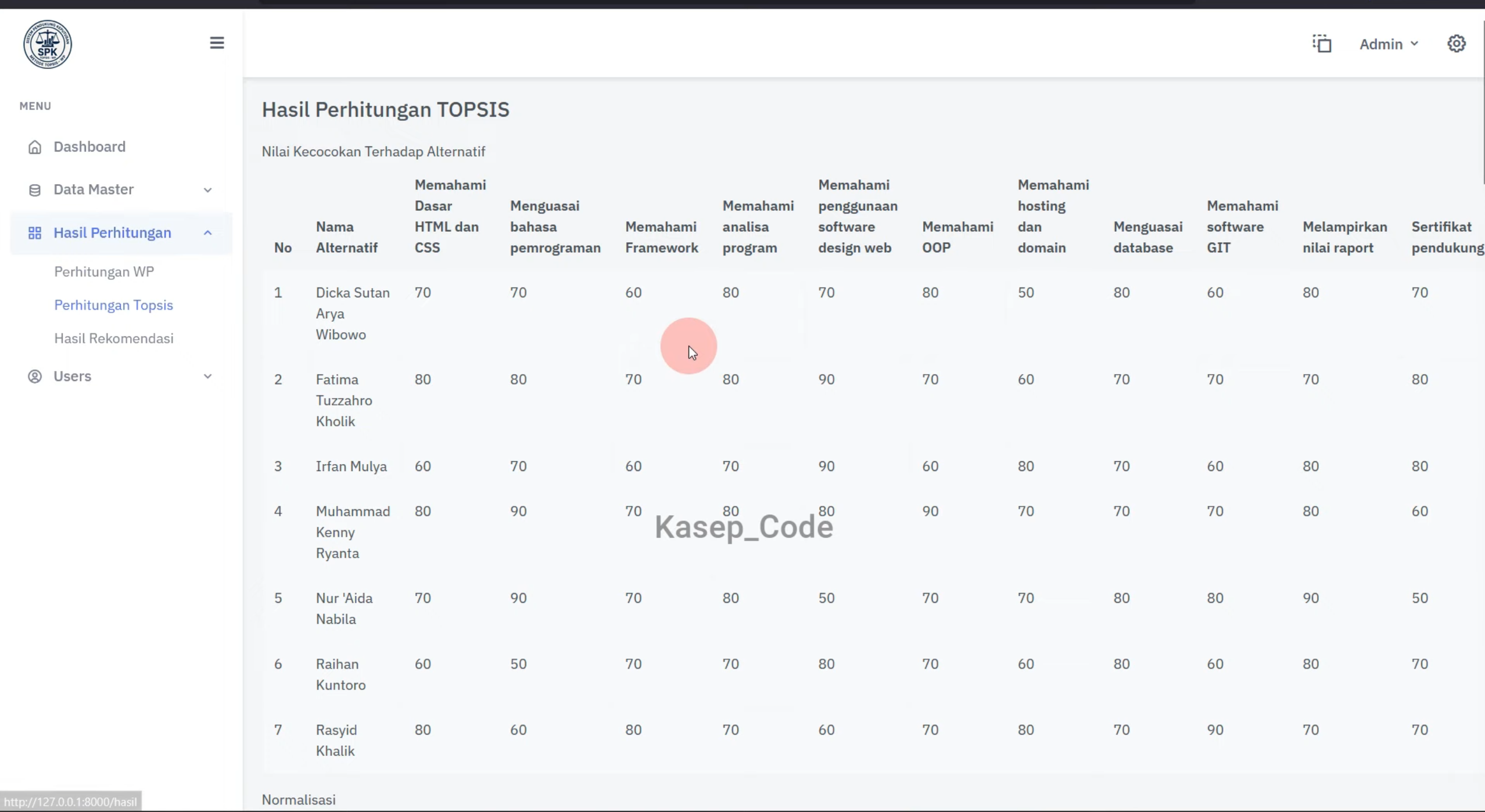 SPK metode WP dan TOPSIS | Source Code Website SPK Metode TOPSIS dan WP | SPK metode TOPSIS WP