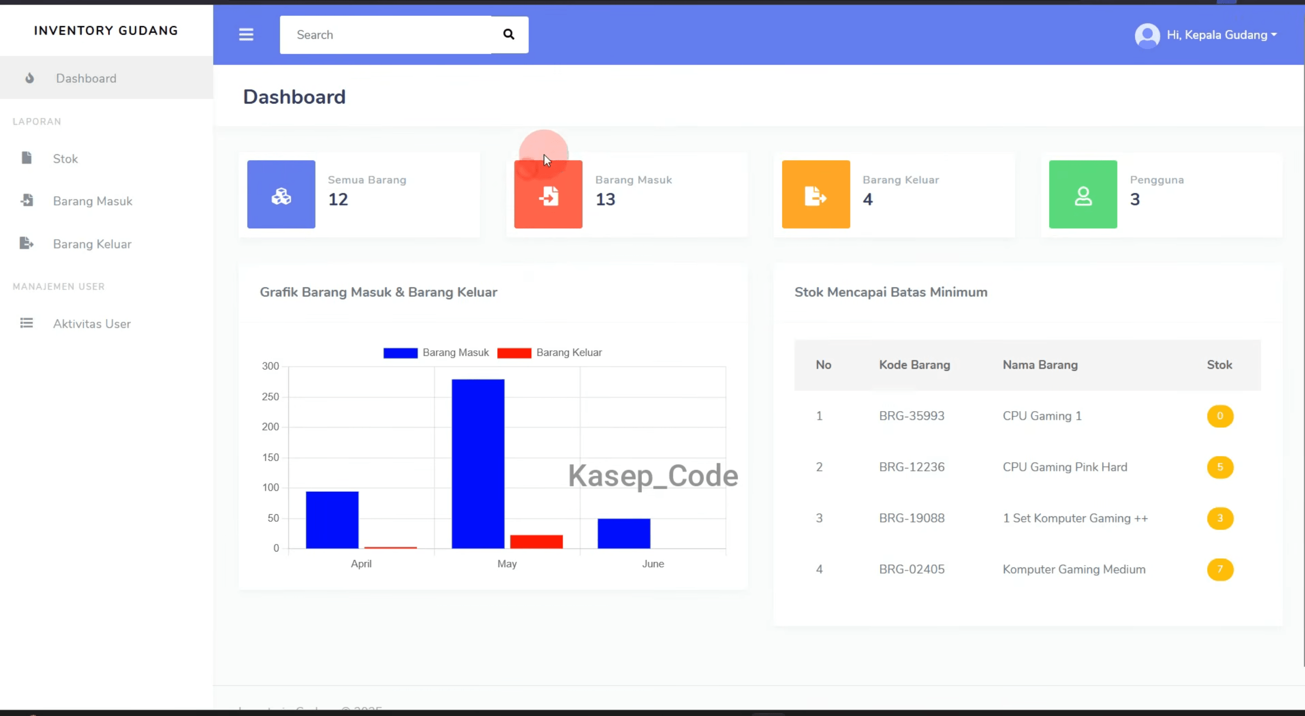 Source Code Website Inventaris Gudang Laravel | Website Laporan Stok Barang Gudang| Inventory System