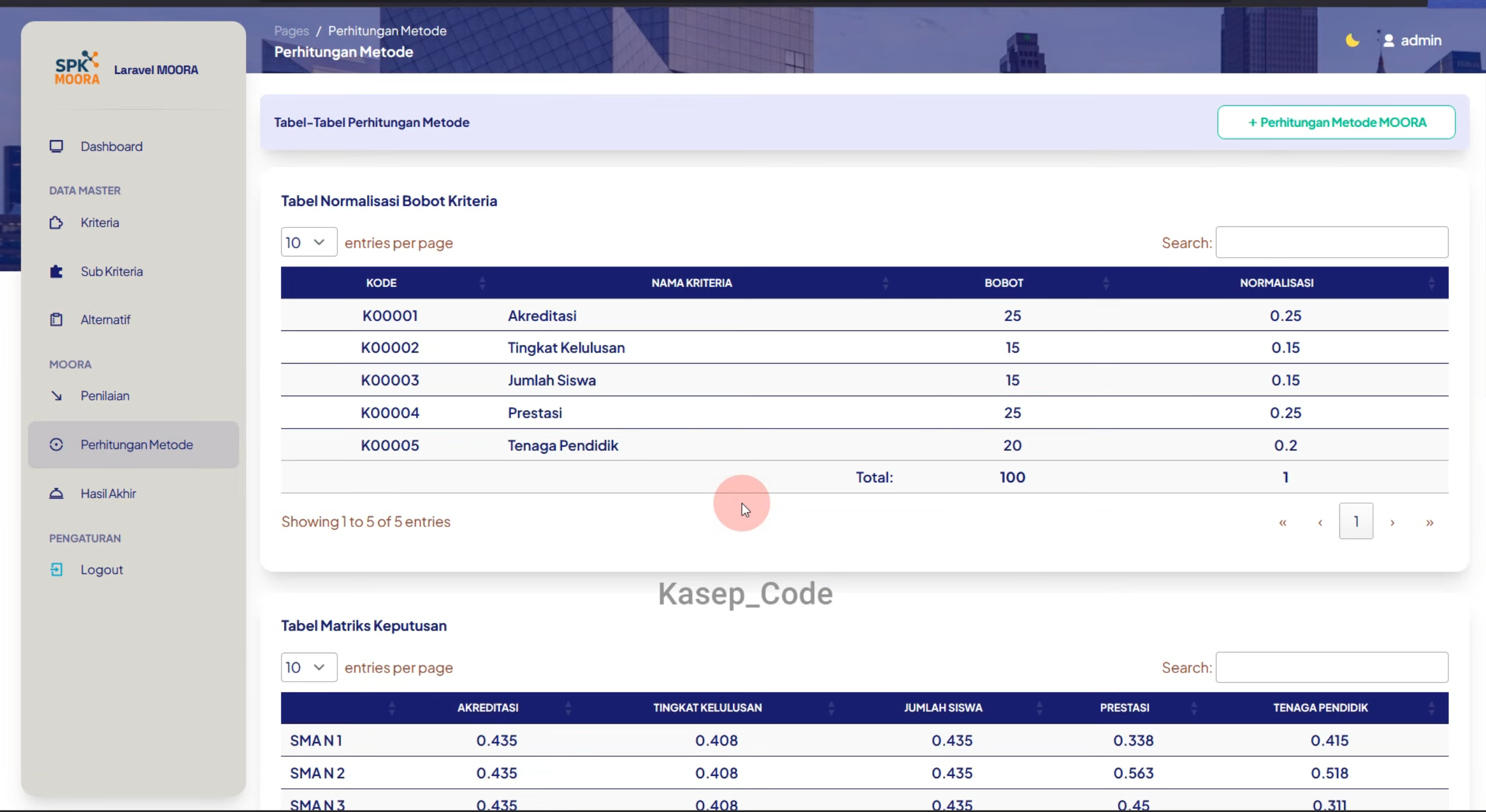 Source Code SPK Metode MOORA Laravel | Download Source Code SPK MOORA + Jurnal Perhitungan Manual