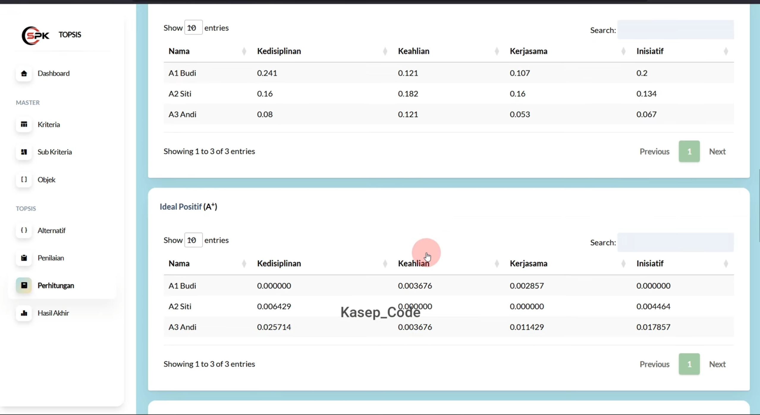 Source Code Website SPK Metode Topsis Laravel + Subkriteria | Download SPK Metode TOPSIS Laravel