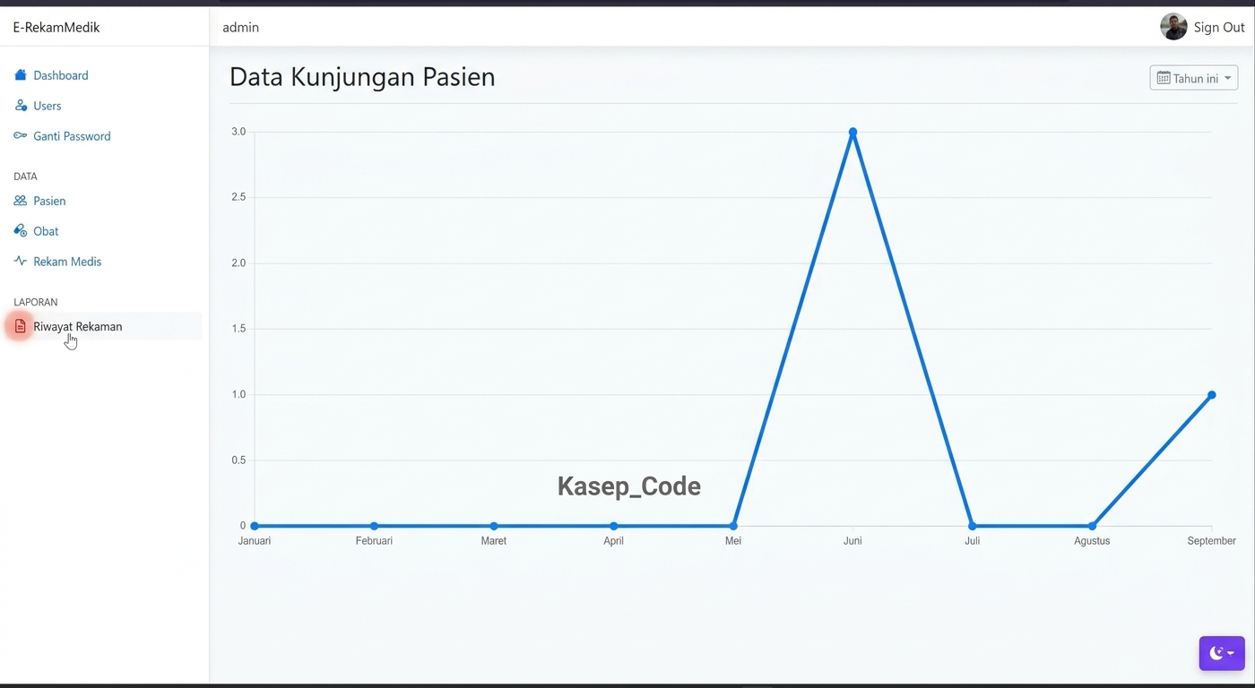 Source Code Aplikasi Rekam Medis | Sistem Informasi Rekam Medis | Source Code Website Rekam Medis