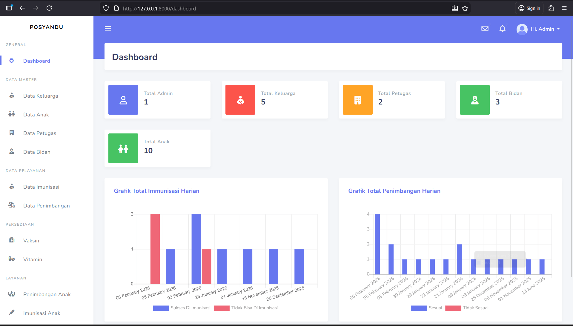 Download Source Code Website Posyandu Multi User Laravel | Website Posyandu | Aplikasi Posyandu