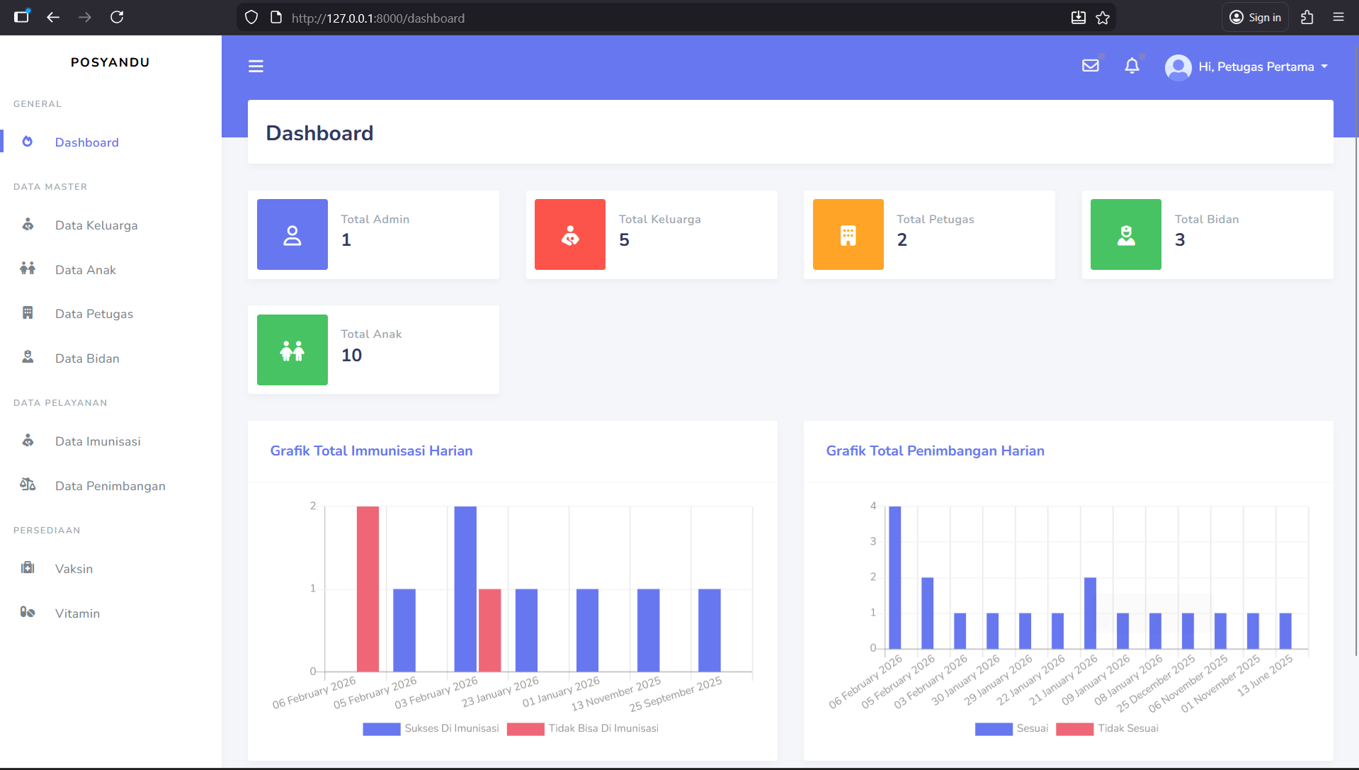 Download Source Code Website Posyandu Multi User Laravel | Website Posyandu | Aplikasi Posyandu