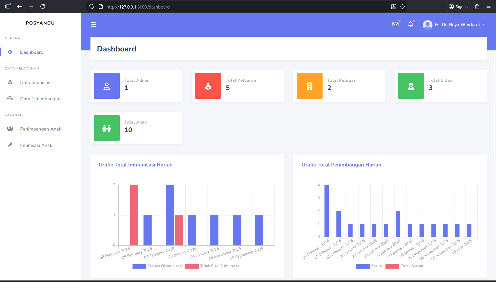 Download Source Code Website Posyandu Multi User Laravel | Website Posyandu | Aplikasi Posyandu