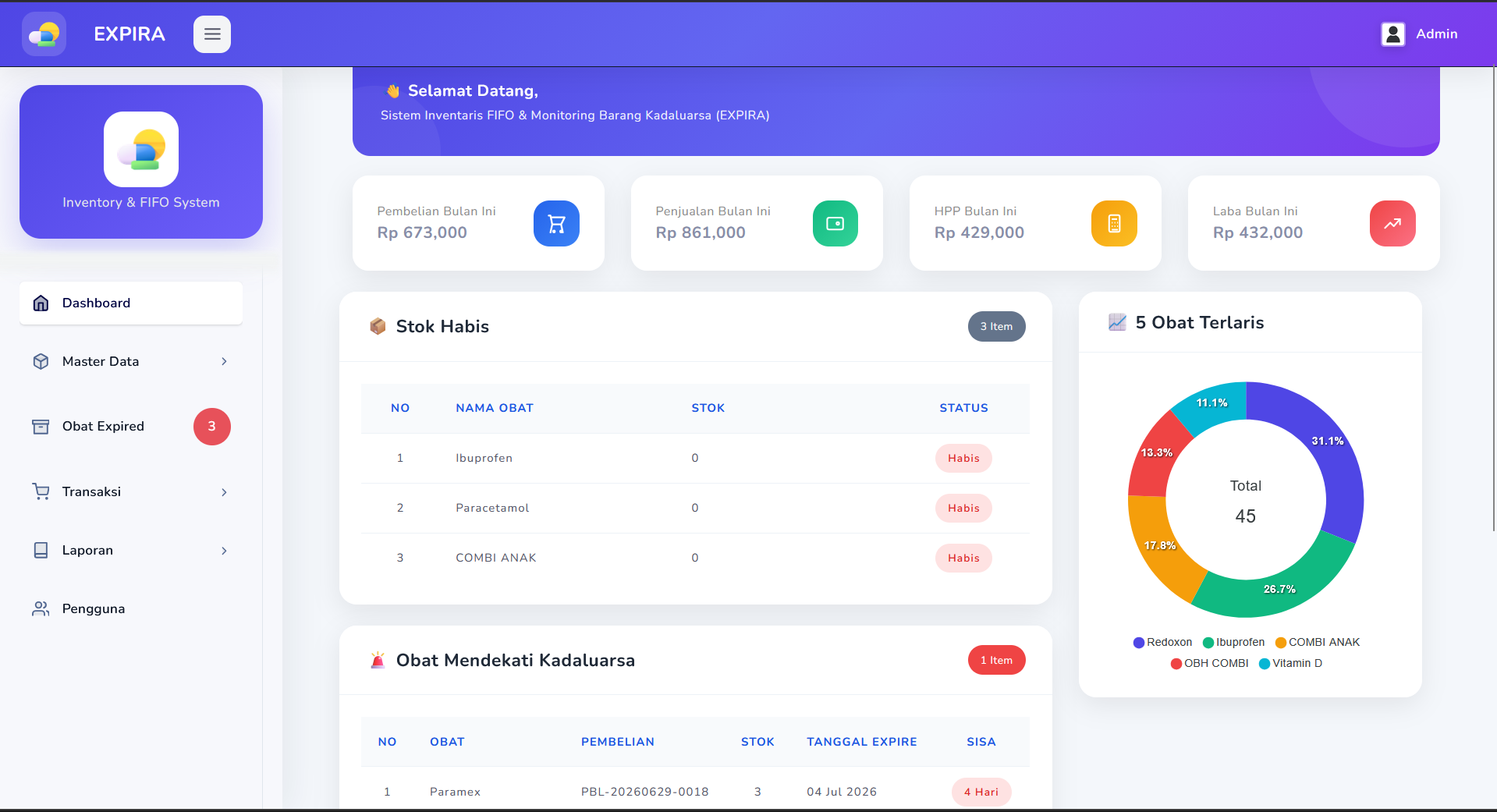 Source Code Aplikasi Kasir Point of Sale Full Fitur | Sistem Manajemen Apotek Notifikasi Kedaluwarsa