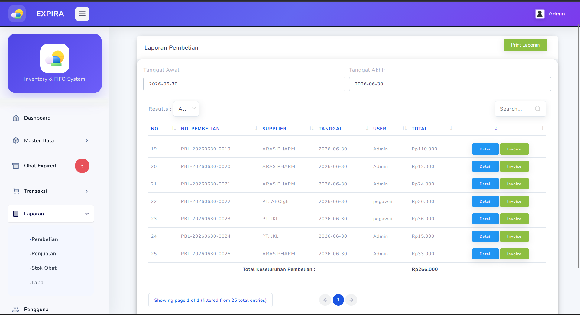 Source Code Aplikasi Kasir Point of Sale Full Fitur | Sistem Manajemen Apotek Notifikasi Kedaluwarsa