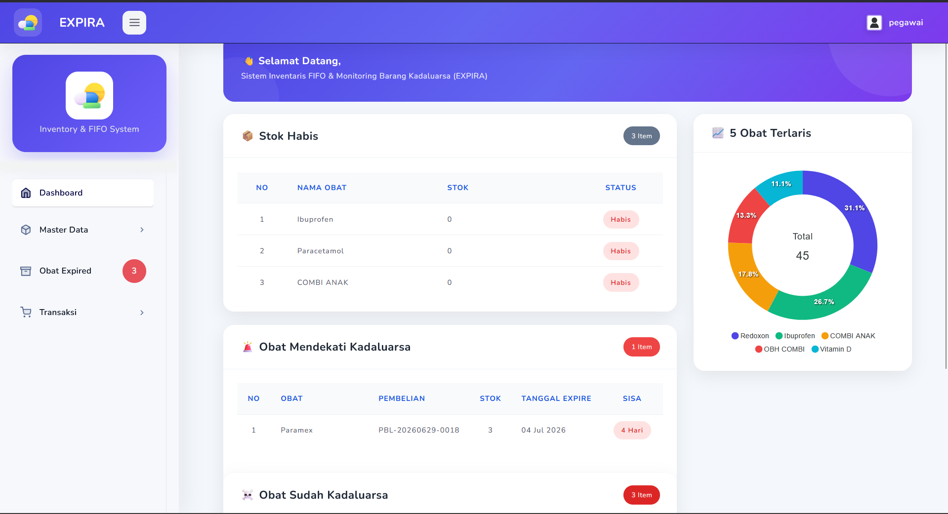 Source Code Aplikasi Kasir Point of Sale Full Fitur | Sistem Manajemen Apotek Notifikasi Kedaluwarsa